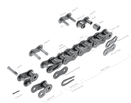 Tsubaki: Chain History: Why Durability Is Key For Today's Roller Chains